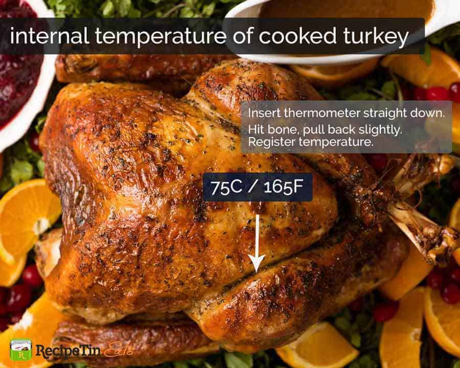 Internal temperature of cooked turkey